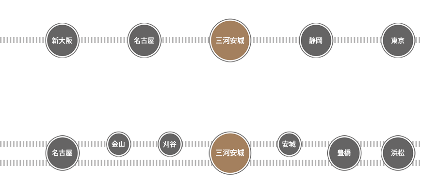 電車新幹線の所要時間